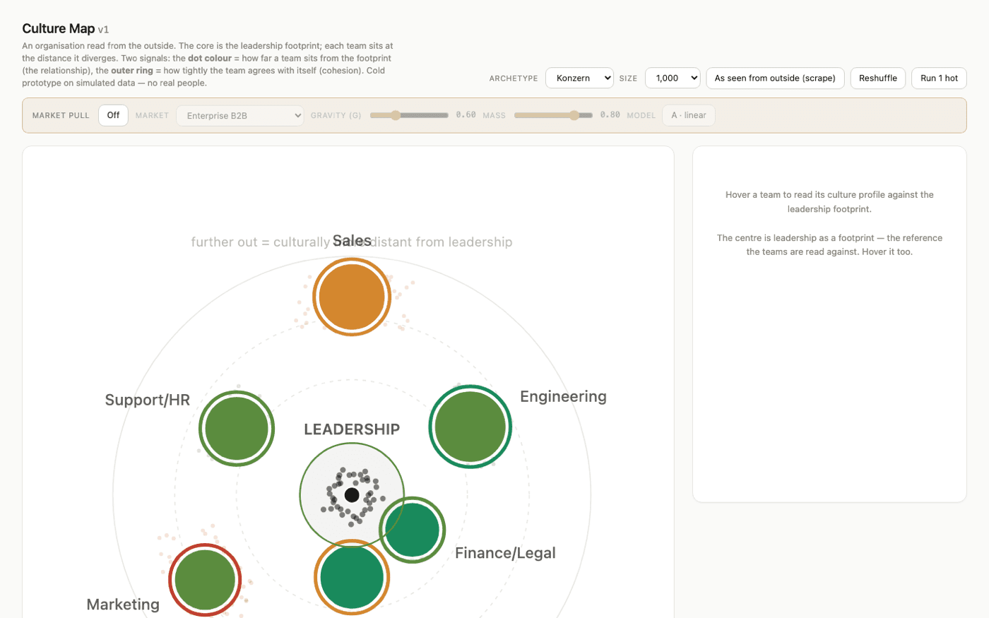 Culture Map v1 — teams as bubbles around leadership