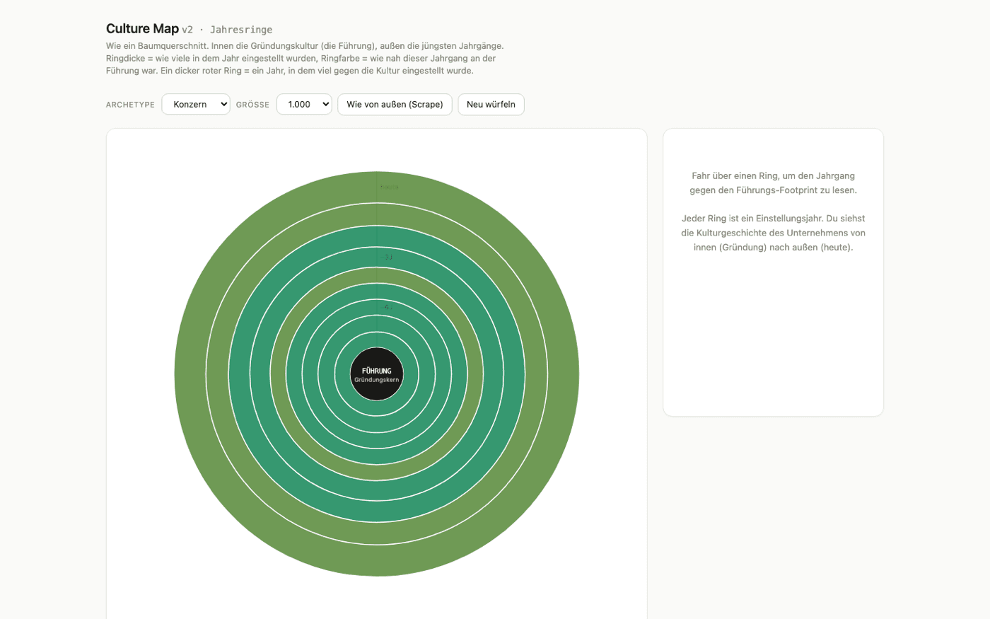 v2 · Jahresringe — hiring years as tree rings