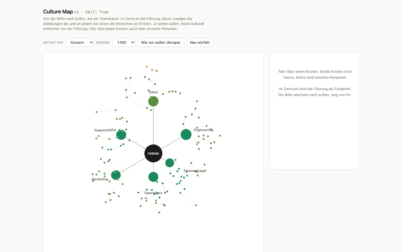v3 · Skill tree — people as nodes, too literal